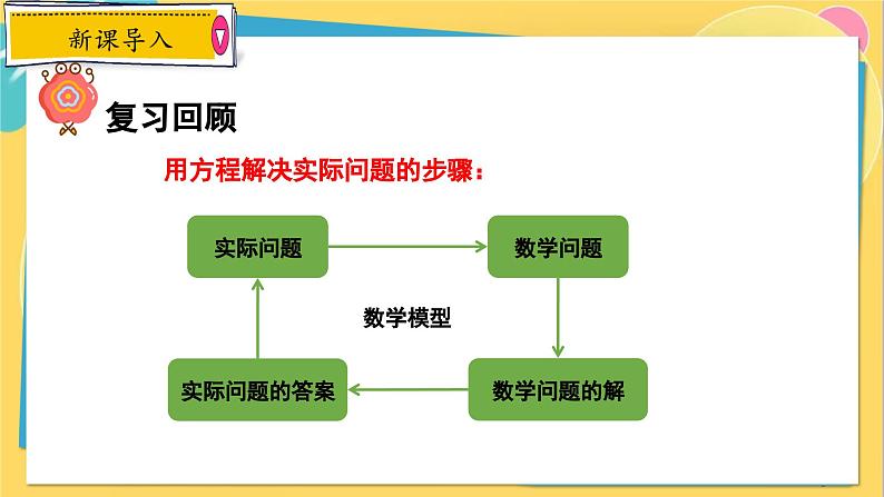 冀教数学九年级上册 24.4.1 一元二次方程的应用（1） 建立一元二次方程解几何问题 PPT课件第3页