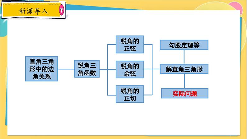 冀教数学九年级上册 26.4.1解直角三角形的应用（1）视角的应用 PPT课件03