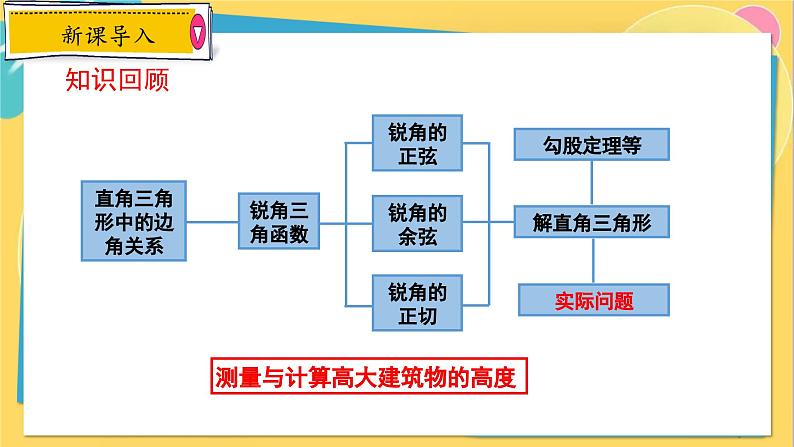 冀教数学九年级上册 26.4.4解直角三角形的应用（4）实际中的应用 PPT课件03