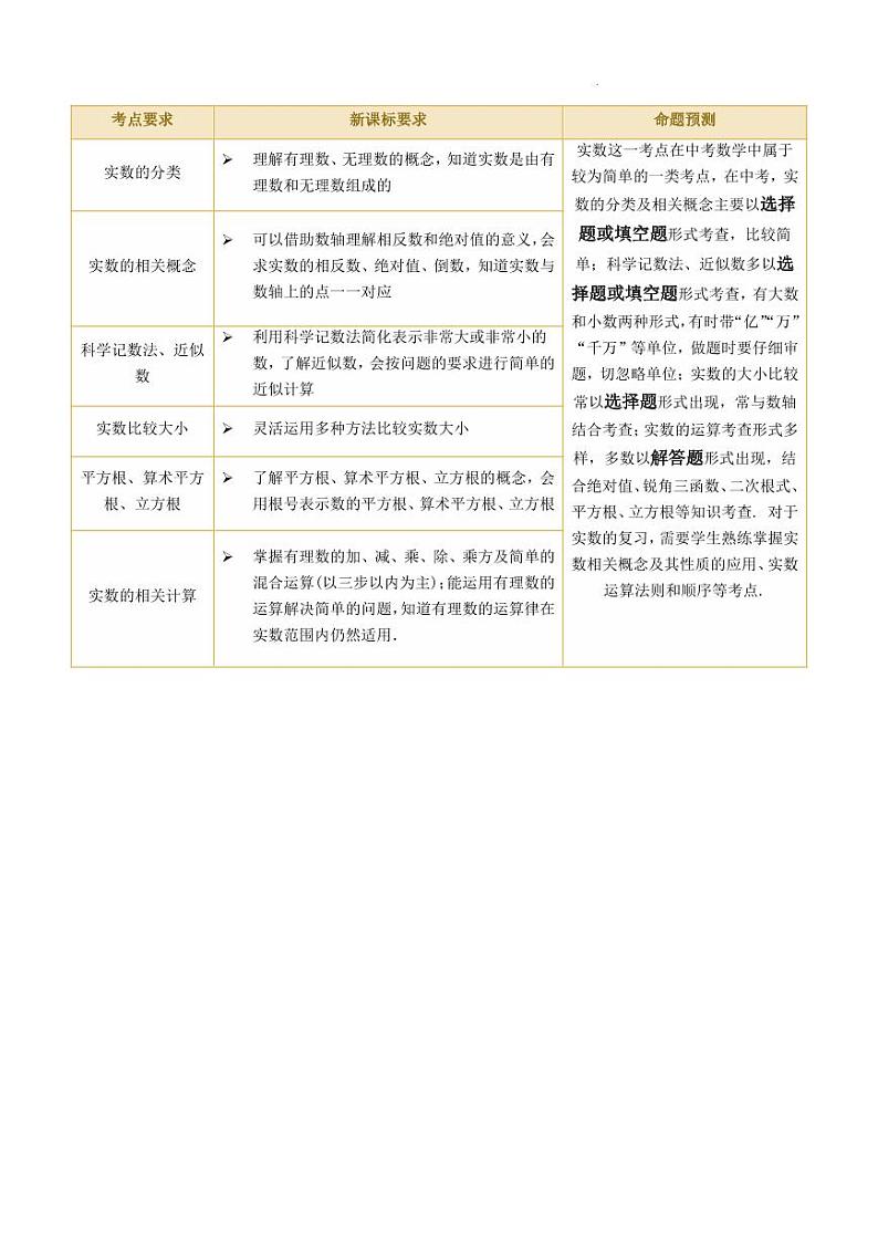 2024年中考数学一轮复习讲练测（全国通用）-第01讲实数（6考点+28题型）【含答案】第2页