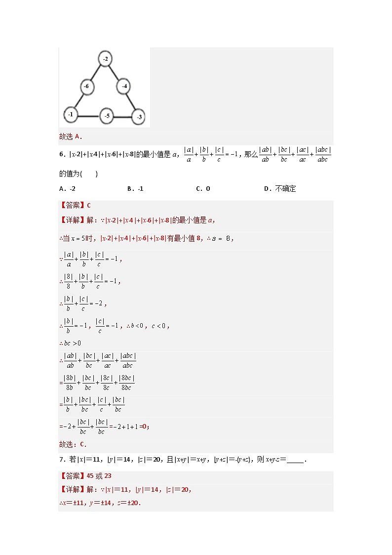 第1章 有理数压轴题考点训练-2023-2024人教版七年级数学上学期期末复习培优专题03