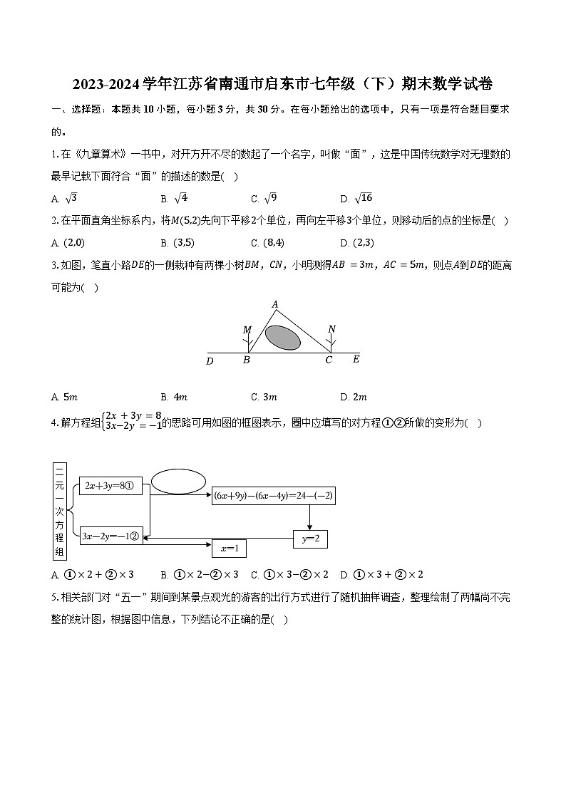 2023-2024学年江苏省南通市启东市七年级（下）期末数学试卷（含答案）01