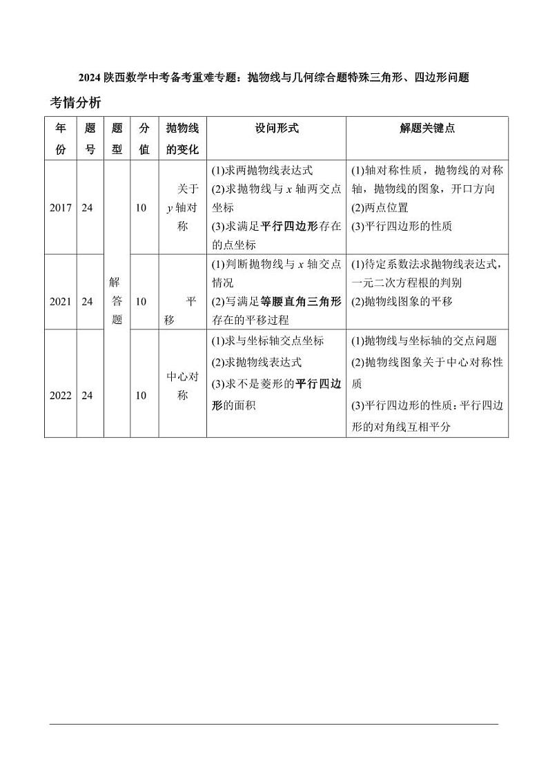2024陕西数学中考备考重难专题：抛物线与几何综合题特殊三角形、四边形问题课后练习【含答案】第1页