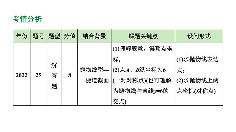 2024陕西数学中考备考重难专题：抛物线型实际应用（课件）第4页