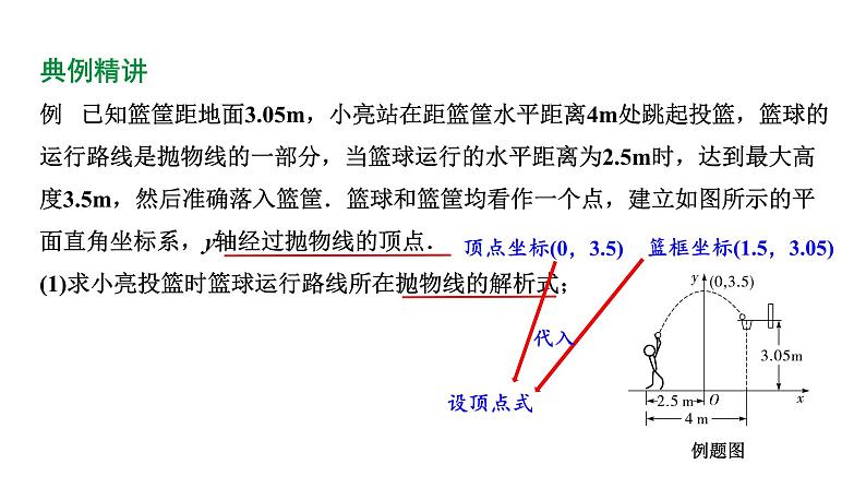 2024陕西数学中考备考重难专题：抛物线型实际应用（课件）第5页