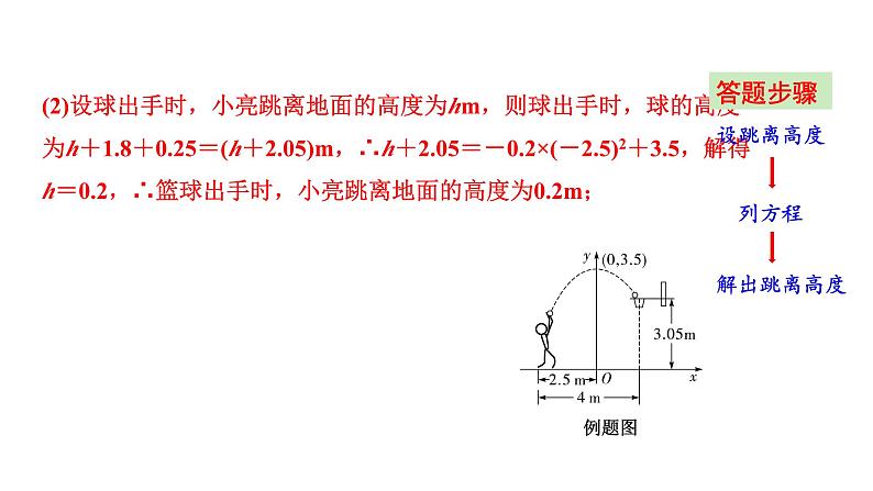 2024陕西数学中考备考重难专题：抛物线型实际应用（课件）第8页