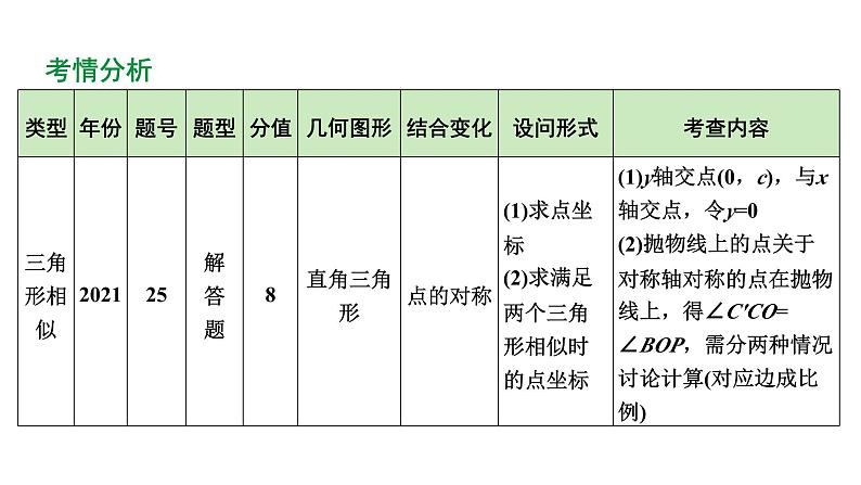 2024陕西数学中考备考重难专题：抛物线与几何综合题三角形全等、相似问题含位似（课件）第4页