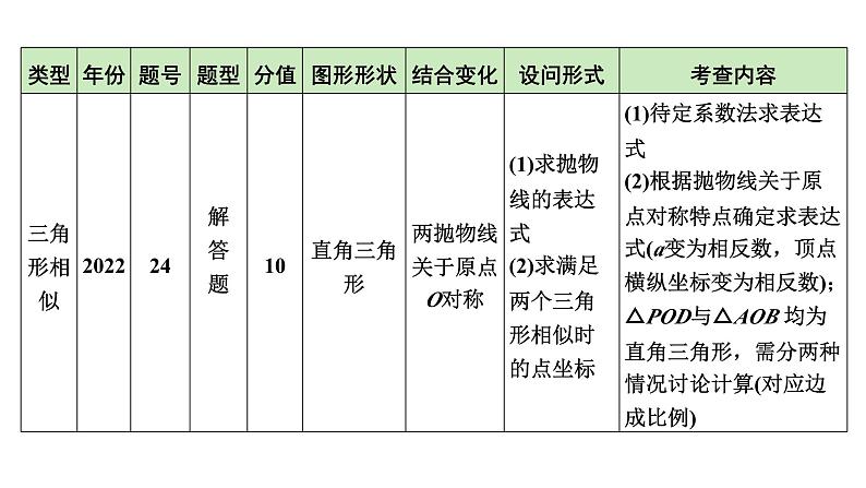 2024陕西数学中考备考重难专题：抛物线与几何综合题三角形全等、相似问题含位似（课件）第5页