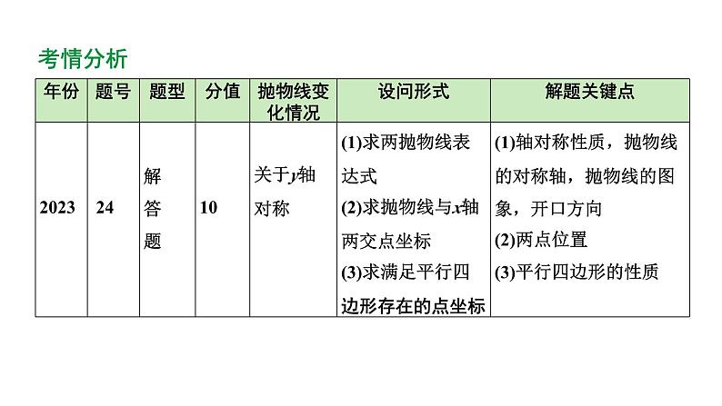 2024陕西数学中考备考重难专题：抛物线与几何综合题特殊三角形、四边形问题（课件）第4页