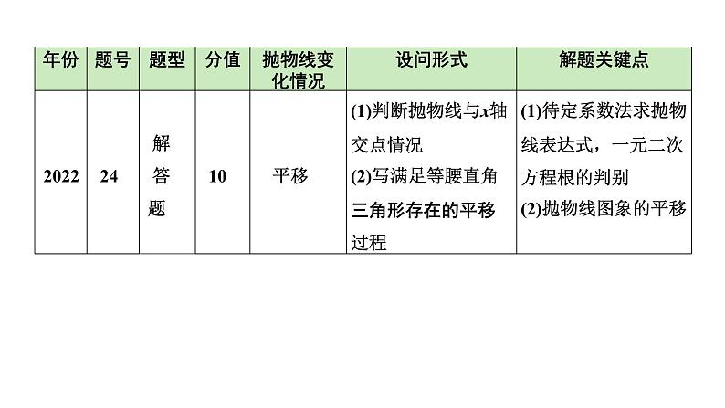 2024陕西数学中考备考重难专题：抛物线与几何综合题特殊三角形、四边形问题（课件）第5页