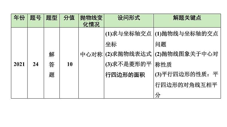 2024陕西数学中考备考重难专题：抛物线与几何综合题特殊三角形、四边形问题（课件）第6页