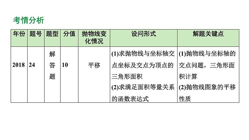 2024陕西数学中考备考重难专题：抛物线与几何综合题线段、面积问题（课件）04