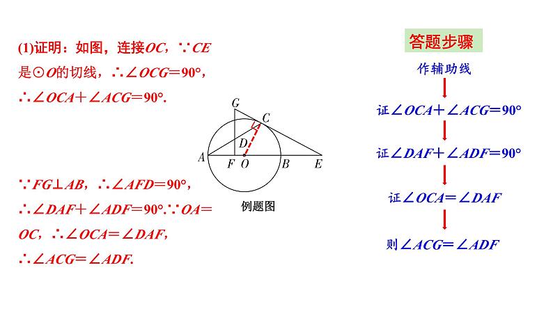 2024陕西数学中考备考重难专题：圆的综合题（课件）08