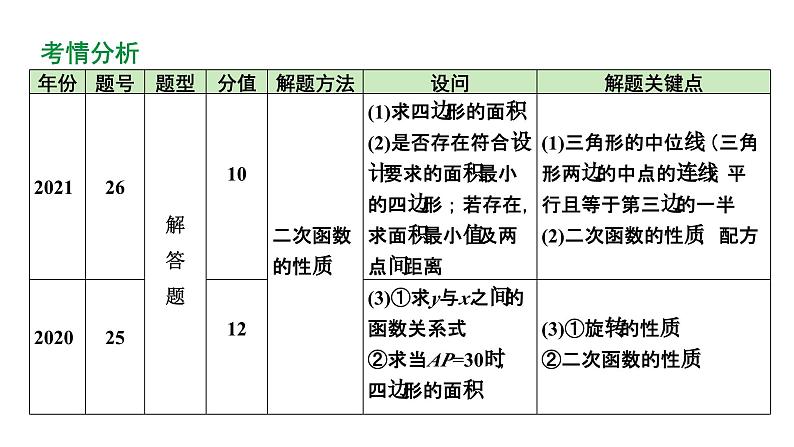 2024陕西数学中考备考重难专题：综合与实践面积问题（课件）04