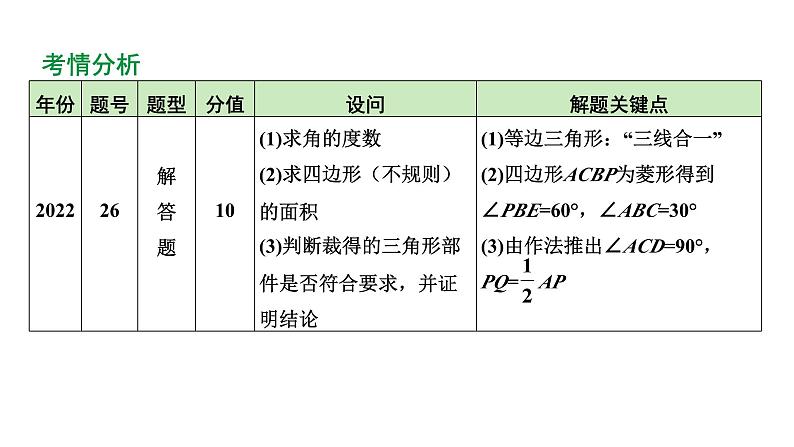 2024陕西数学中考备考重难专题：综合与实践探究与证明（课件）04