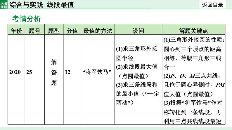 2024陕西数学中考备考重难专题：综合与实践线段最值（课件）第4页