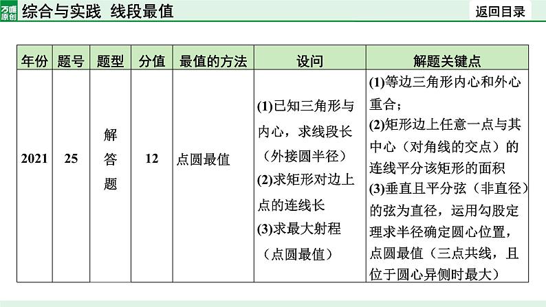 2024陕西数学中考备考重难专题：综合与实践线段最值（课件）第5页