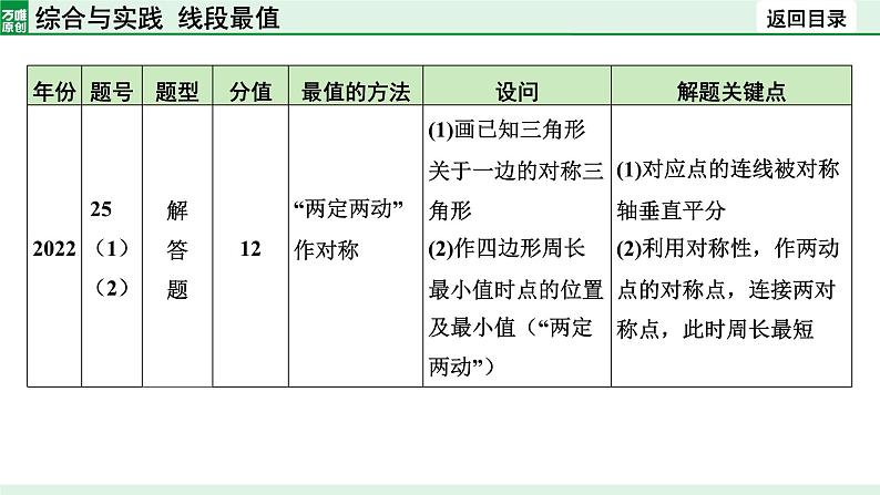 2024陕西数学中考备考重难专题：综合与实践线段最值（课件）第6页