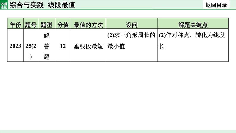 2024陕西数学中考备考重难专题：综合与实践线段最值（课件）第7页