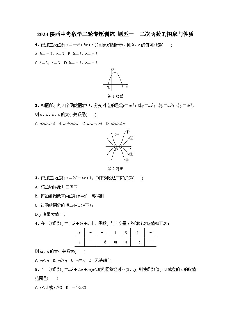 2024陕西中考数学二轮专题训练 题型一  二次函数的图象与性质 (含答案)第1页