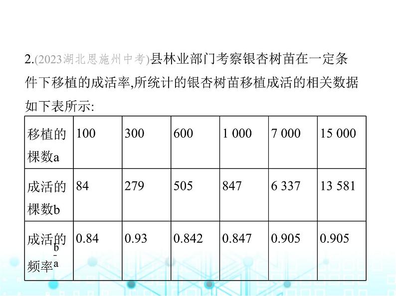 华东师大版初中数学九年级上册25-2随机事件的概率第2课时频率与概率课件05