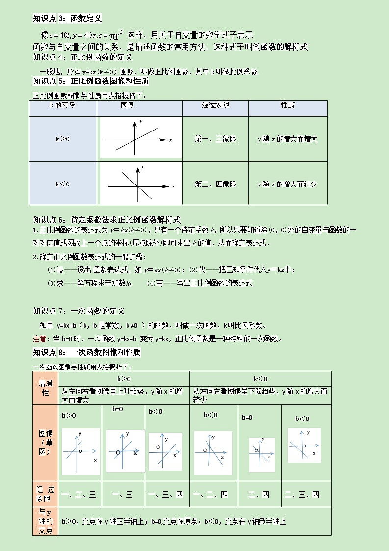专题06 一次函数（知识串讲+热考题型+真题训练）（解析版）第2页
