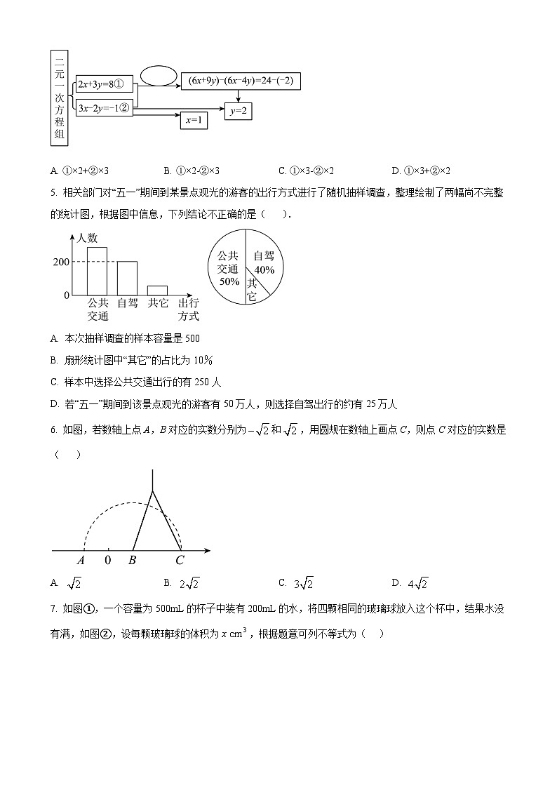 江苏省南通市启东市2023-2024学年七年级下学期期末数学试题（原卷版）第2页