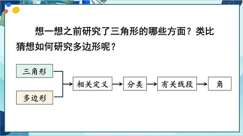 11.3.1 多边形第6页