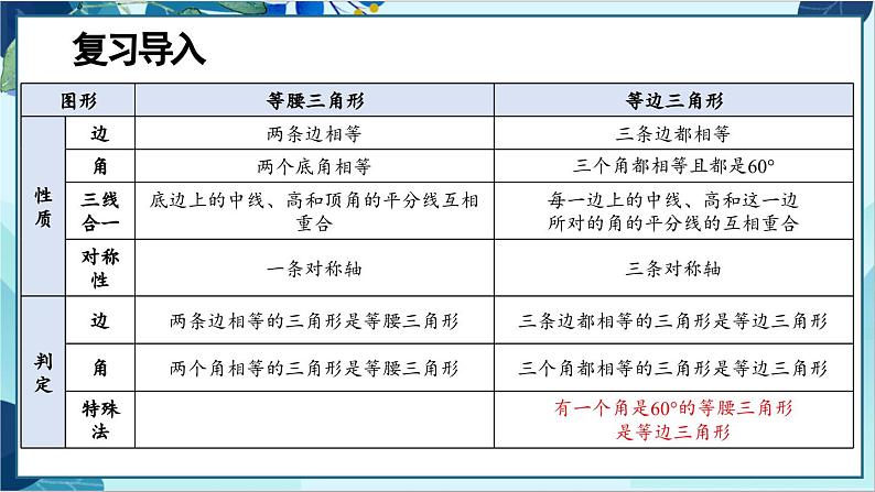 人教版数学八年级上册 13.3.2  第2课时 含30°角的直角三角形的性质 PPT课件第3页