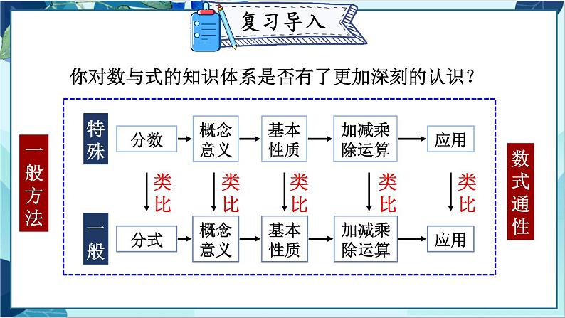 人教版数学八年级上册 15.1.2 分式的基本性质 PPT课件03