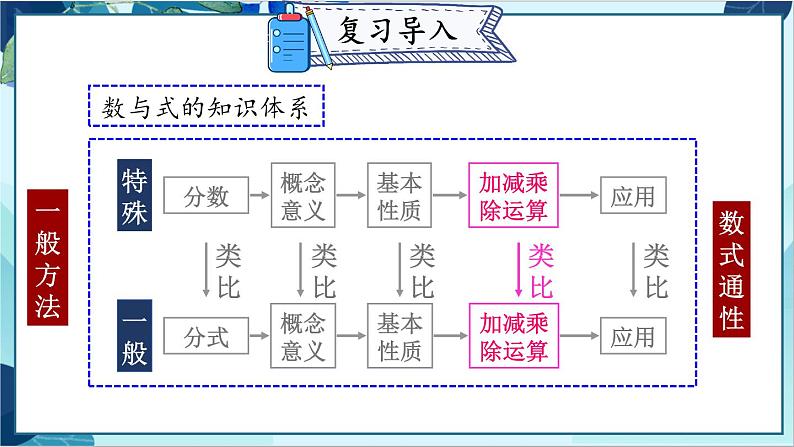 人教版数学八年级上册 15.2.1 第1课时 分式的乘除 PPT课件03