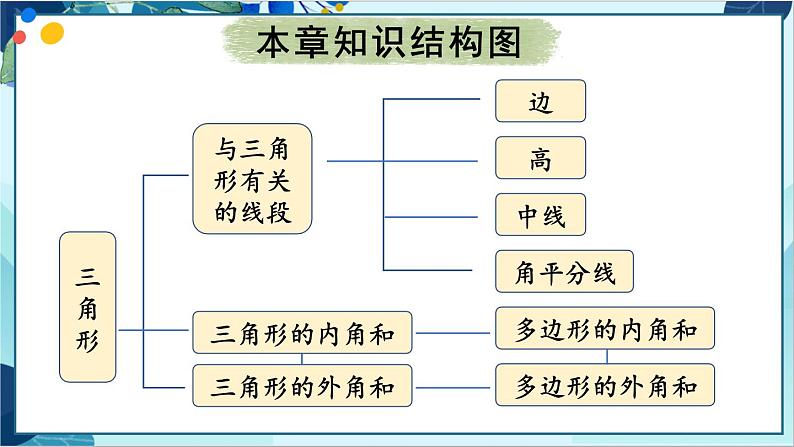 人教版数学八年级上册 11 章末复习 PPT课件第2页