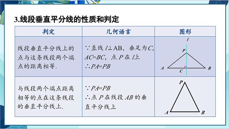 人教版数学八年级上册 13.5  章末复习 PPT课件第5页