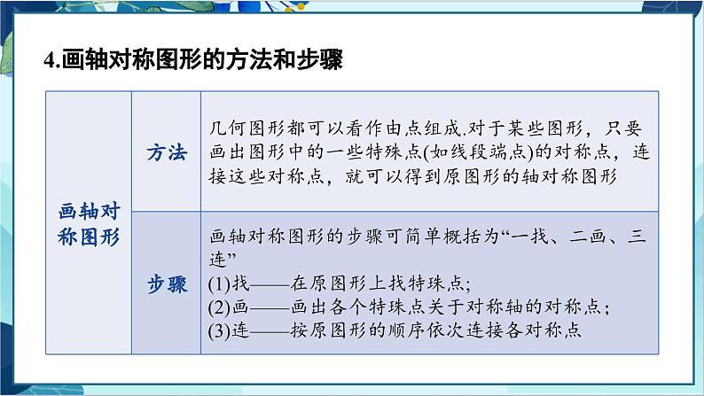 人教版数学八年级上册 13.5  章末复习 PPT课件第6页