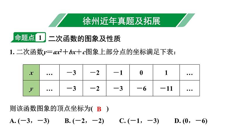 2024徐州中考数学二轮复习 二次函数的图像及性质（课件）第2页