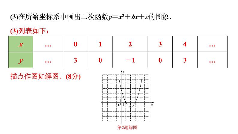 2024徐州中考数学二轮复习 二次函数的图像及性质（课件）第6页