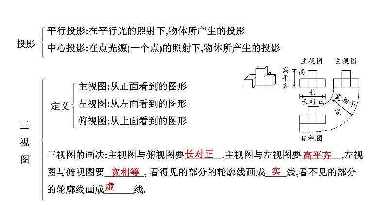 2024徐州中考数学二轮复习 视图与投影(含尺规作图)（课件）第7页