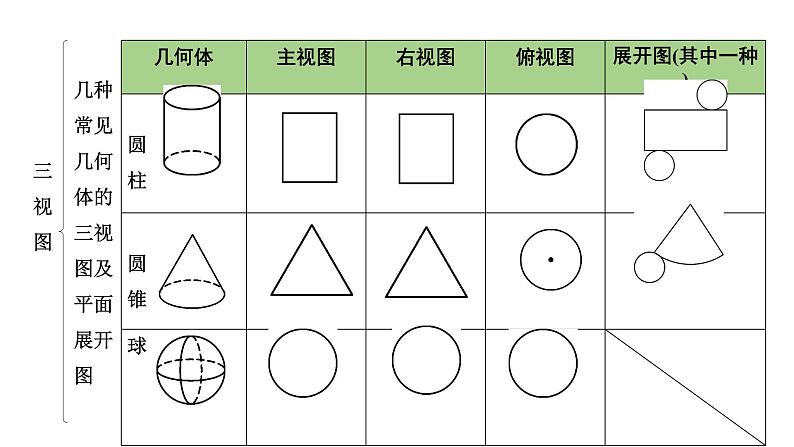 2024徐州中考数学二轮复习 视图与投影(含尺规作图)（课件）第8页