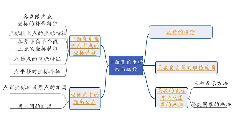 2024徐州中考数学二轮重点专题研究 第9课时 平面直角坐标系与函数（课件）第6页