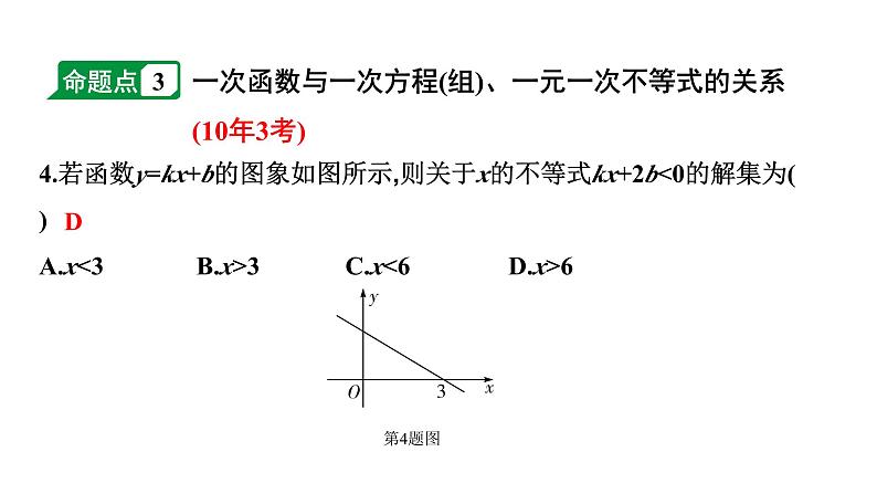 2024徐州中考数学二轮重点专题研究 第10课时 一次函数的图象及性质（课件）第5页