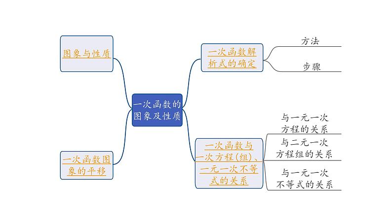 2024徐州中考数学二轮重点专题研究 第10课时 一次函数的图象及性质（课件）第8页