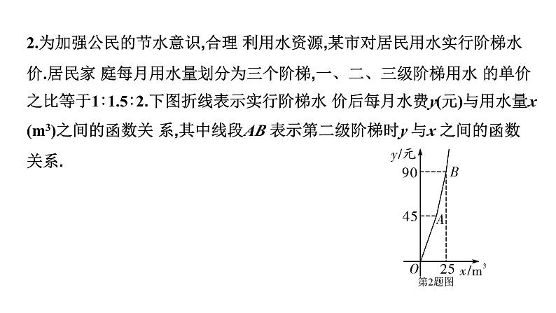 2024徐州中考数学二轮重点专题研究 第11课时 一次函数的实际应用（课件）第5页