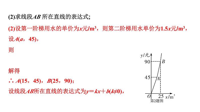 2024徐州中考数学二轮重点专题研究 第11课时 一次函数的实际应用（课件）第7页