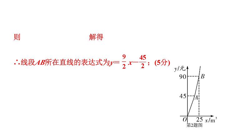 2024徐州中考数学二轮重点专题研究 第11课时 一次函数的实际应用（课件）第8页