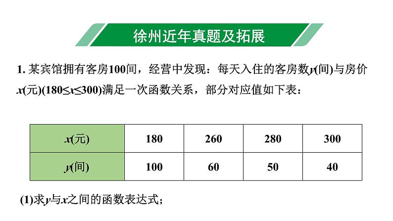 2024徐州中考数学二轮重点专题研究 第14课时 二次函数的实际应用（课件）02