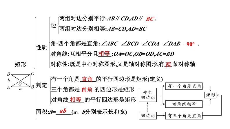 2024徐州中考数学二轮重点专题研究 第23课时 矩形（课件）08