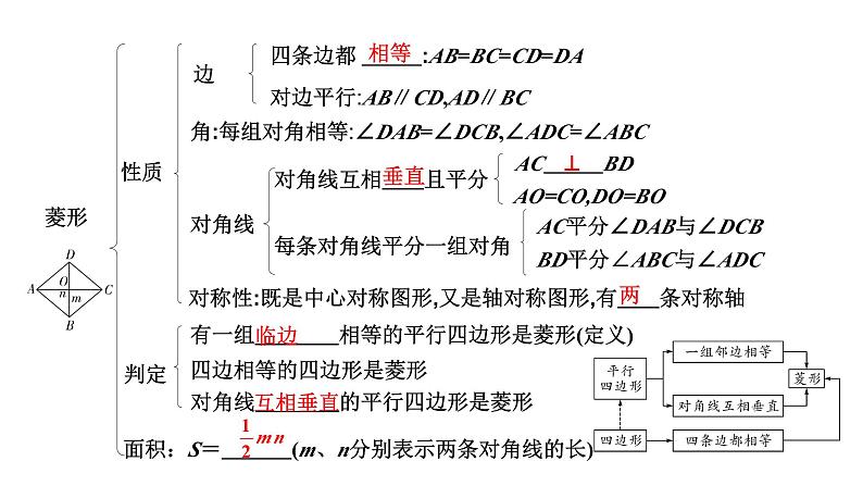 2024徐州中考数学二轮重点专题研究 第24课时  菱形（课件）第7页