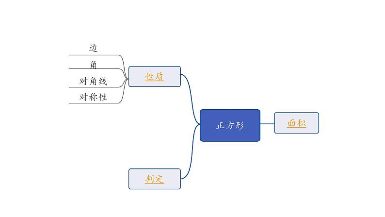 2024徐州中考数学二轮重点专题研究 第25课时 正方形（课件）07