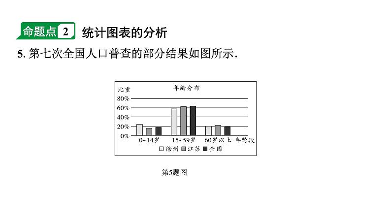 2024徐州中考数学二轮重点专题研究 第31课时  统计（课件）08