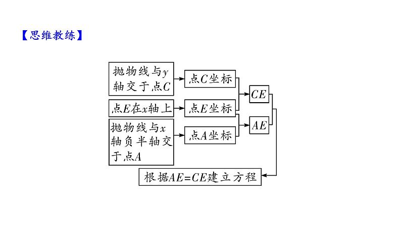 2024徐州中考数学二轮重点专题研究 微专题 运动产生的线段问题（课件）08